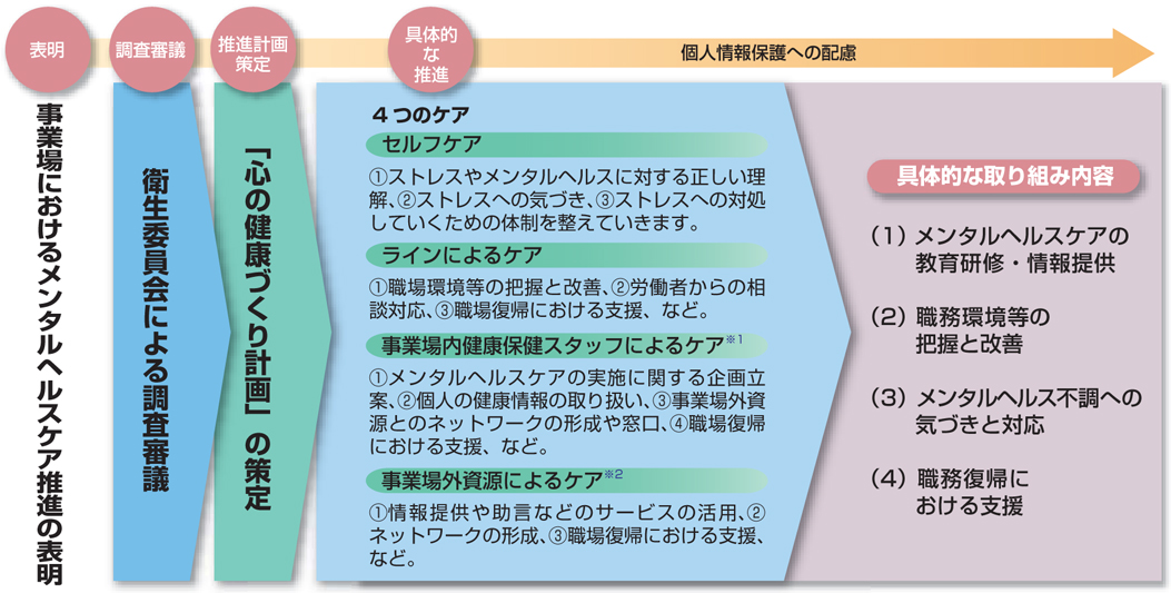 図：ストレス等を感じる労働者の割合│運輸事業従事者のためのメンタル 