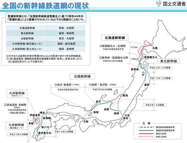 全国新幹線鉄道網図